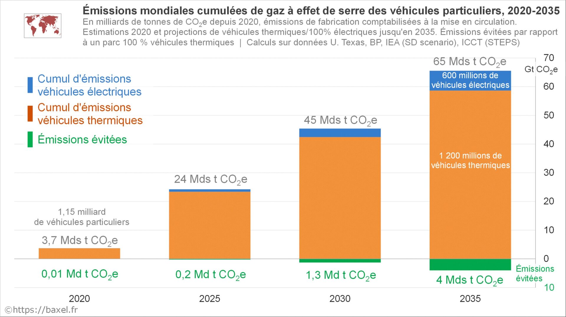 Estimation du cumul des émissions de gaz à effet de serre depuis 2020 du parc automobile mondial à l’horizon 2035