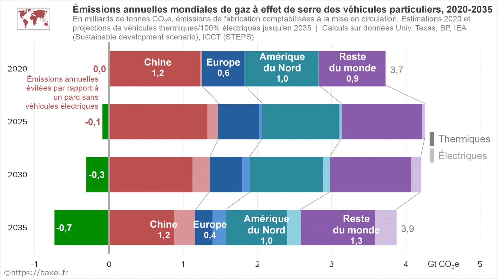 Répartitions déographiques des émissions de gaz à effet de serre des véhicules particuliers (électriques et thermiques) de 2020 à 2035