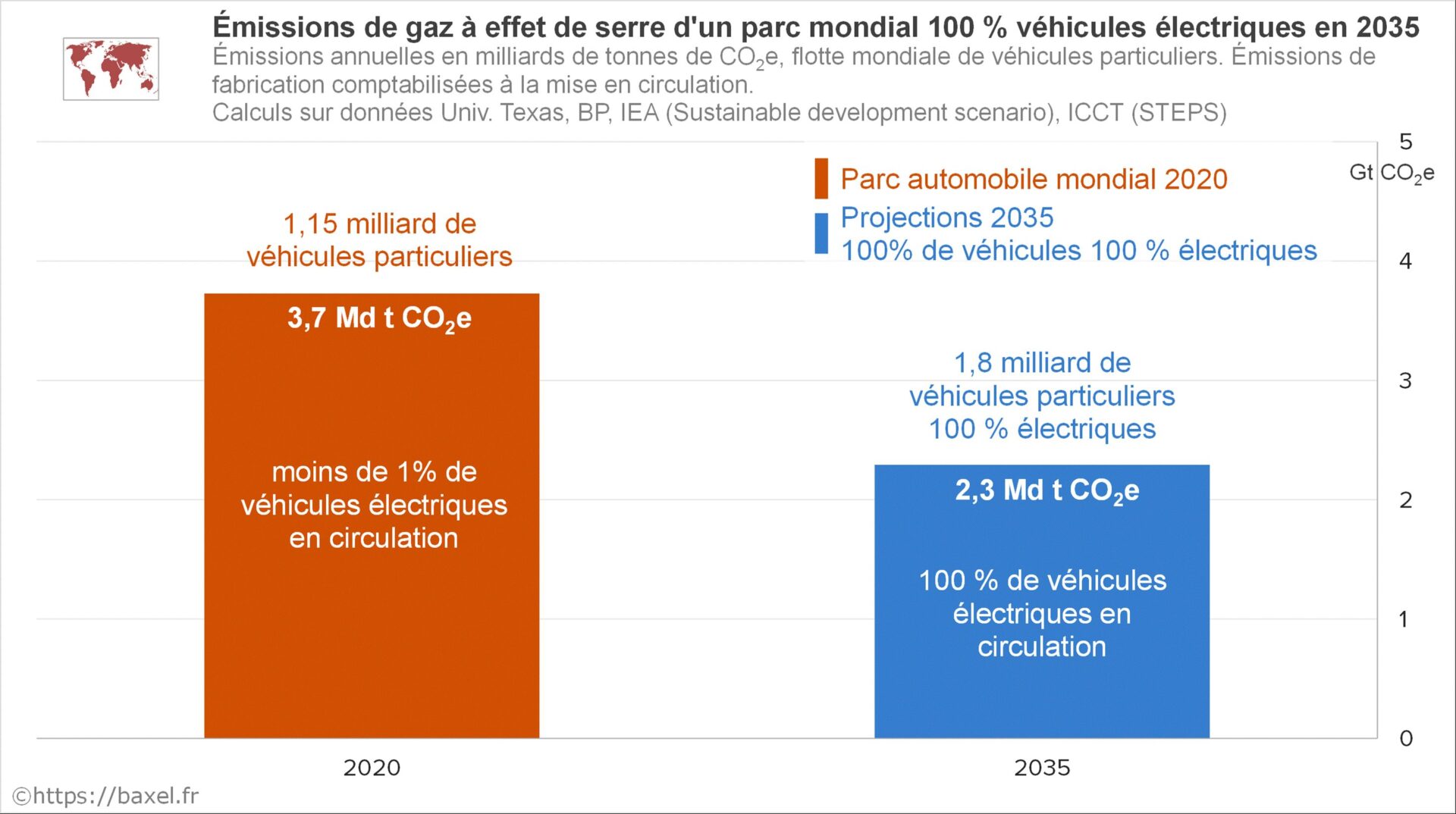 Émissions de gaz à effet de serre d’un parc mondial de véhicules particuliers constitué uniquement de véhicules 100 % électriques en 2035